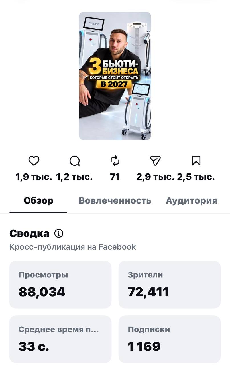 Статистика Reels Александра